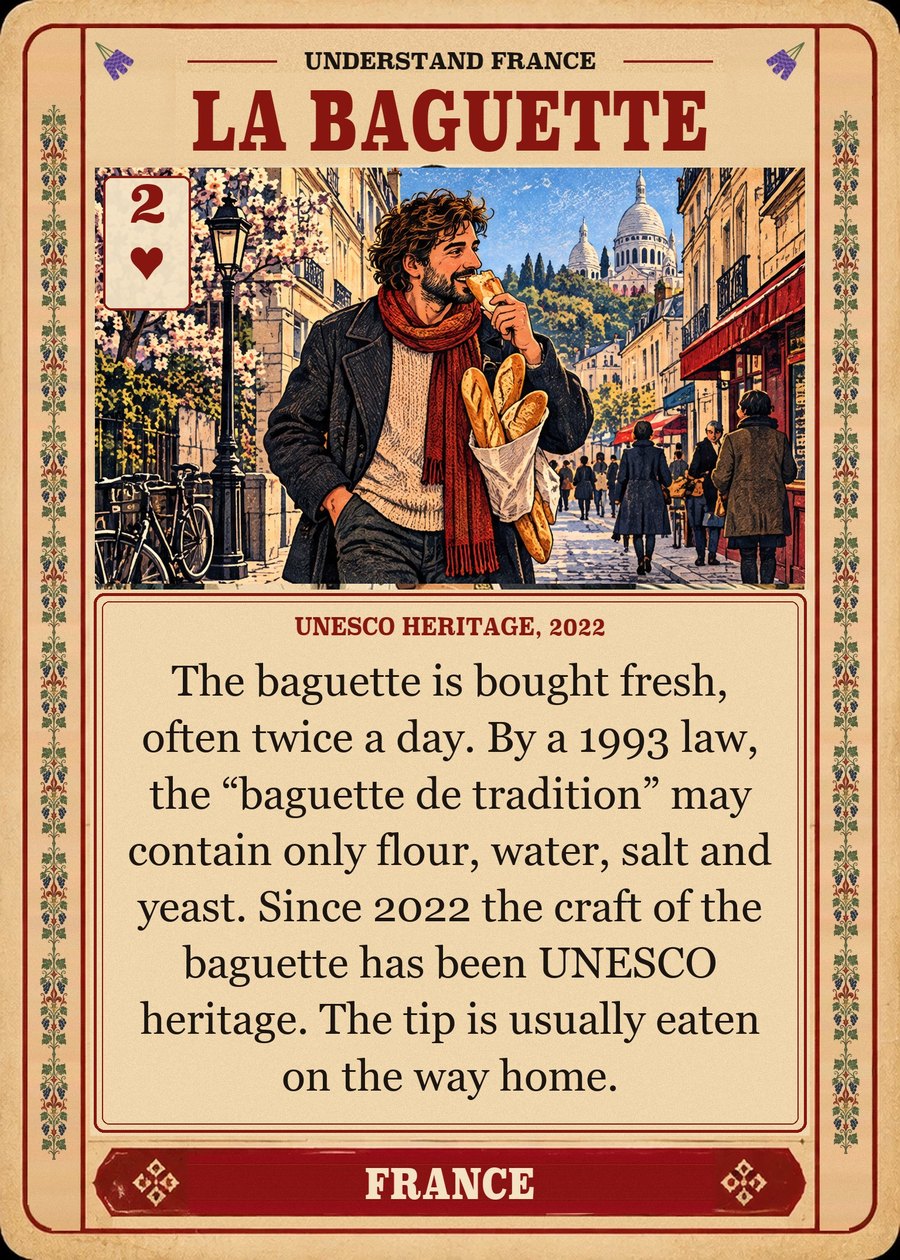 LA BAGUETTE — UNESCO heritage, 2022. The baguette is bought fresh, often twice a day. By a 1993 law, the “baguette de tradition” may contain only flour, water, salt and yeast. Since 2022 the craft of the baguette has been UNESCO heritage. The tip is usually eaten on the way home.