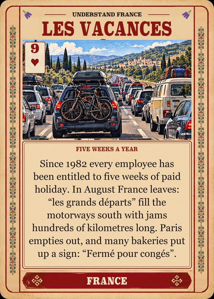 LES VACANCES — five weeks a year. Since 1982 every employee has been entitled to five weeks of paid holiday. In August France leaves: “les grands départs” fill the motorways south with jams hundreds of kilometres long. Paris empties out, and many bakeries put up a sign: “Fermé pour congés”.