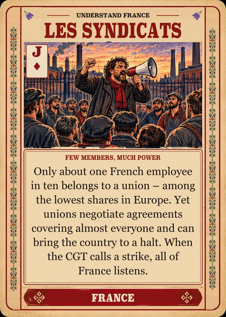 LES SYNDICATS — few members, much power. Only about one French employee in ten belongs to a union – among the lowest shares in Europe. Yet unions negotiate agreements covering almost everyone and can bring the country to a halt. When the CGT calls a strike, all of France listens.