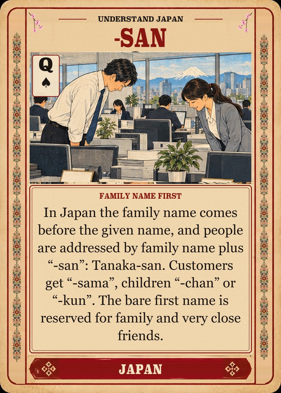 -SAN — family name first. In Japan the family name comes before the given name, and people are addressed by family name plus “-san”: Tanaka-san. Customers get “-sama”, children “-chan” or “-kun”. The bare first name is reserved for family and very close friends.